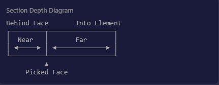 Diagram showing the section depth concept