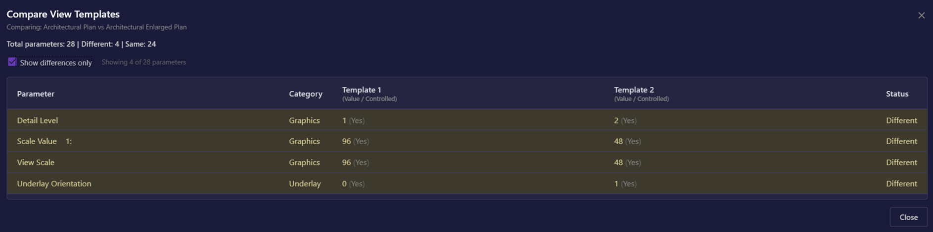 Screenshot of the Comparison Results window showing
