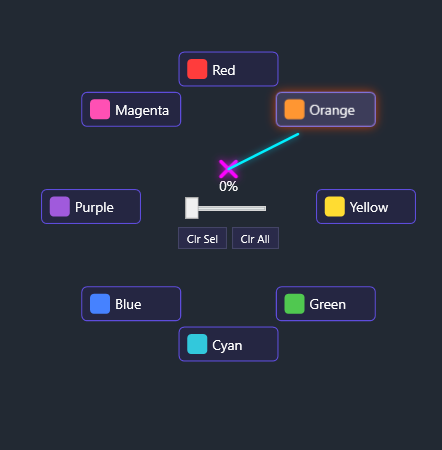 Annotated screenshot of Quick Color radial menu showing